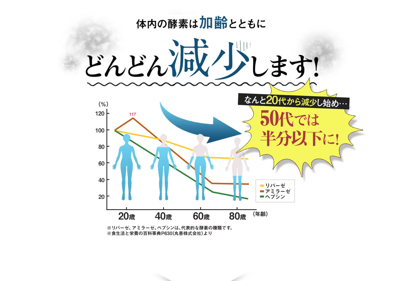 和麹づくしの雑穀生酵素が注目 ここが凄い その効果は ゆっくり探検隊